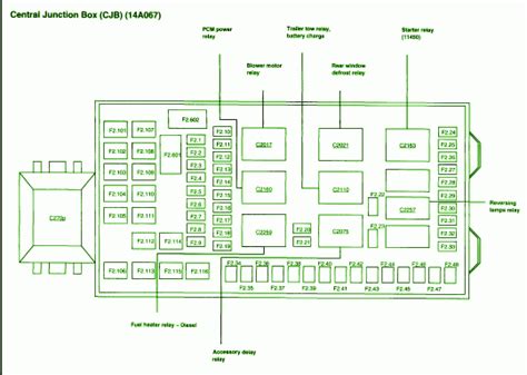 04 f250 cental junction box|central junction box location.